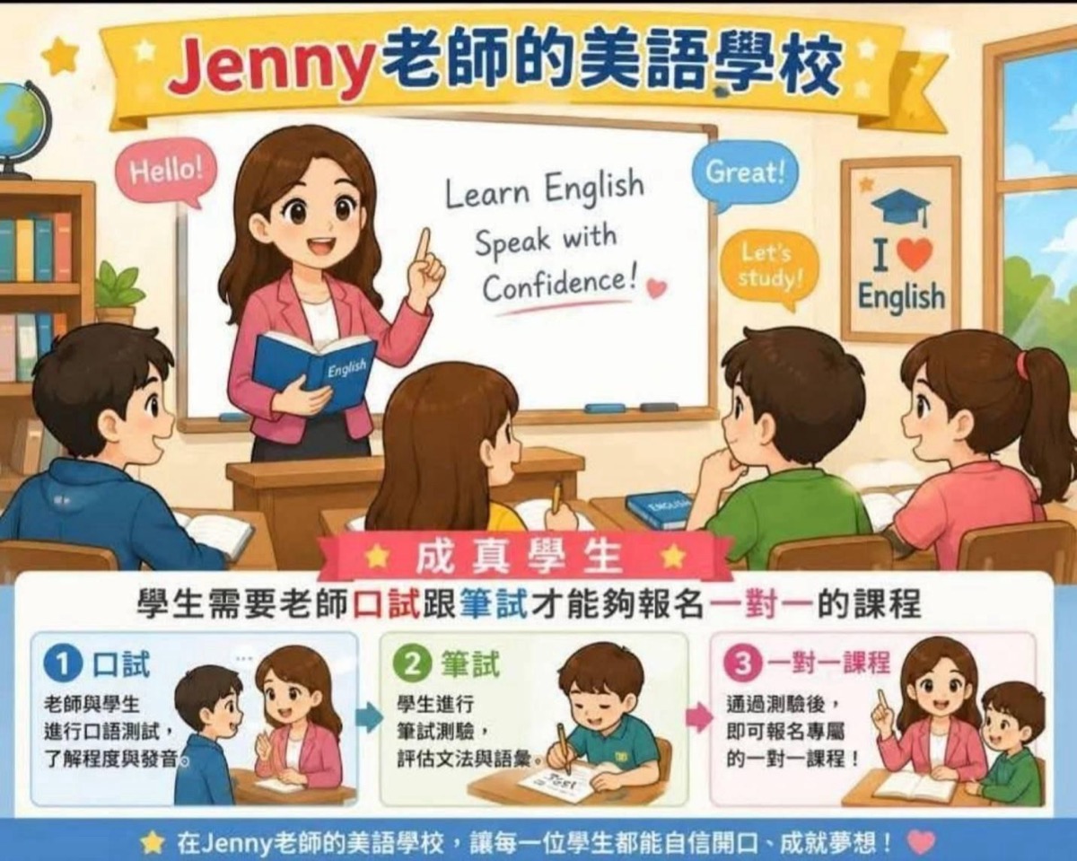 一對一課程報名流程 Jenny 老師的美語學校一對一課程報名流程說明圖:口試、筆試、一對一課程
